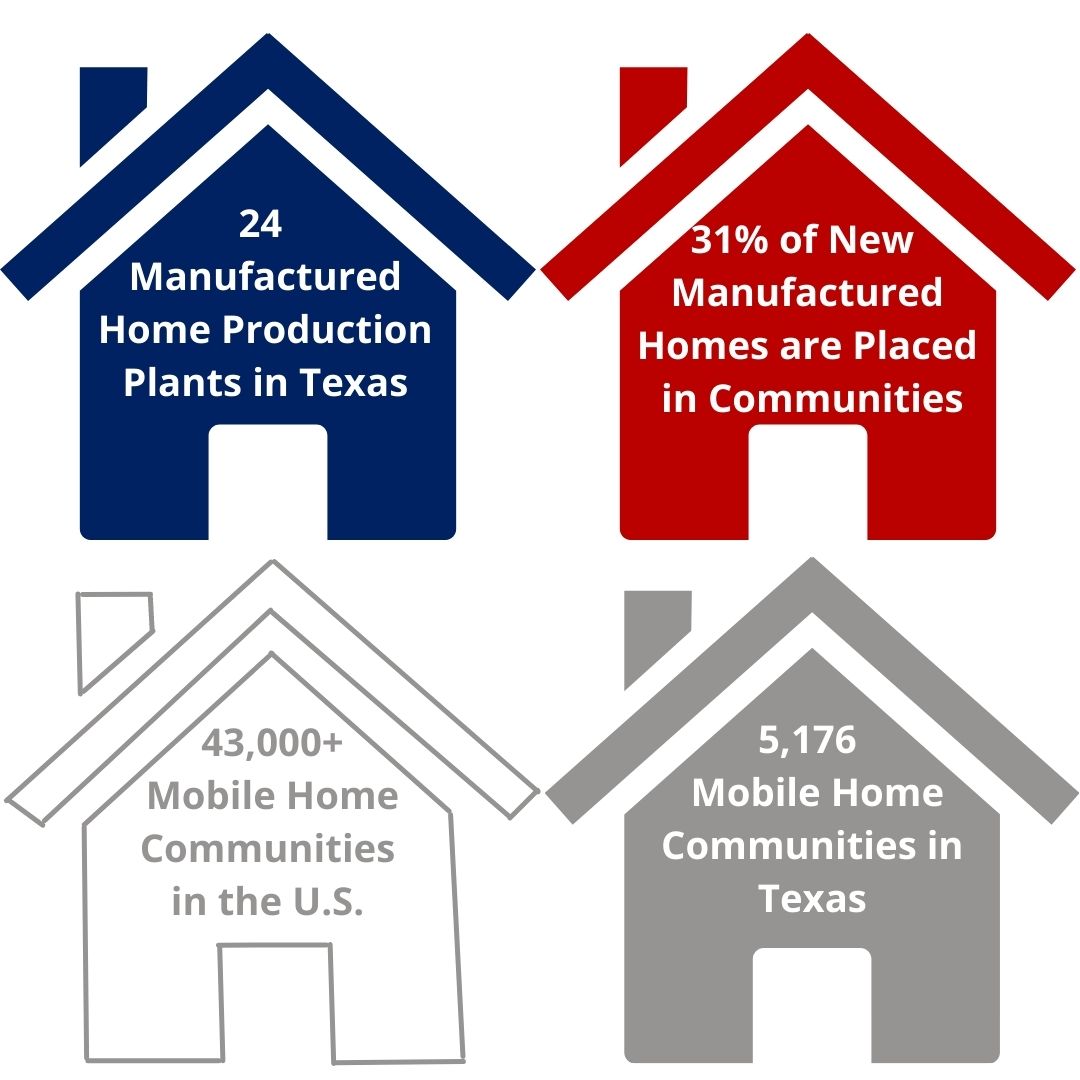 why-invest-in-mobile-home-parks-in-texas-american-made-home-solutions